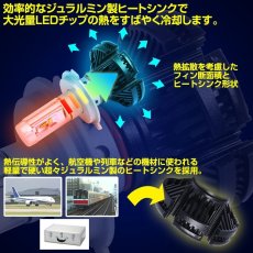 画像3: アルミヒートシンク LED バルブ ファンレス H1 H11 H7 HIR2 HB3 HB4 ヘッドライト 8000LM 6500 色温度変更 (3)