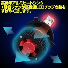 画像3: アルミヒートシンク 冷却ファン付き LED バルブ H1 H11 H7 HIR2 HB3 HB4 ヘッドライト 8000LM 6500 (3)