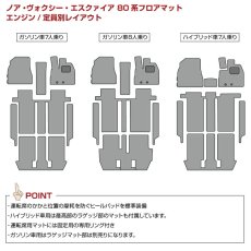 画像10: ノア ヴォクシー 80系 2014(H19) - 2021(R3).12 フロアマット ブラック ZRR ZWR 80  ガソリン ハイブリッド 7人 8人 乗り (10)